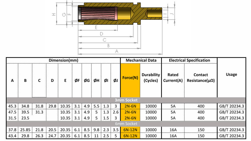 High current connector datasheet